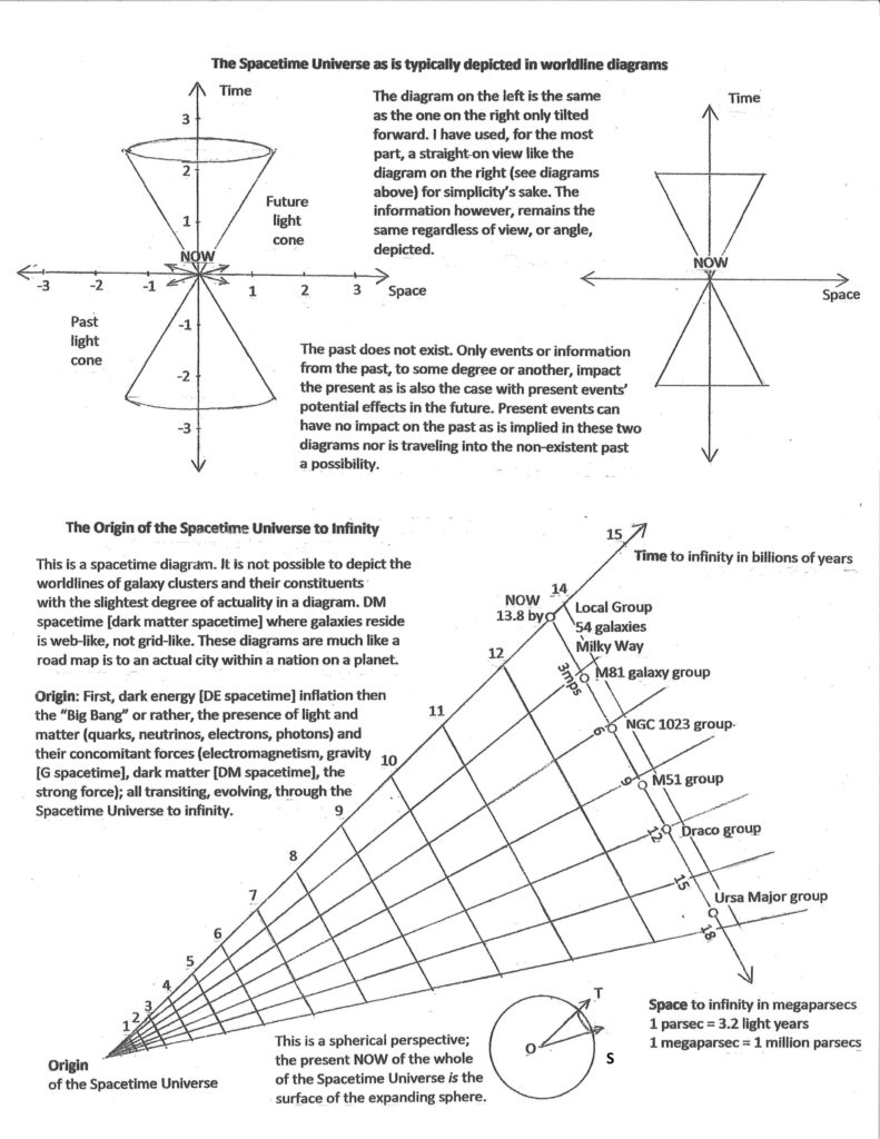 ST diagram 3